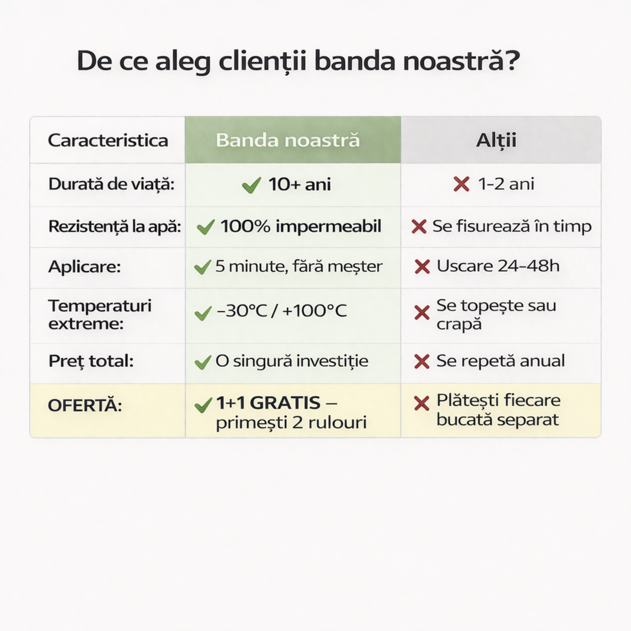 Bandă Impermeabilă TapaFix Pro™ — 1+1 GRATIS